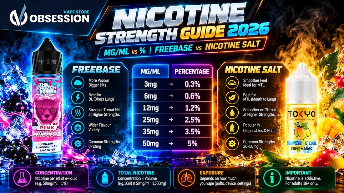 Nicotine Strength Guide Egypt 2026 – MG/ML to percentage conversion chart, Freebase vs Nicotine Salt comparison, featuring The Frozen Series Pink Smoothie DL and Tokyo Super Cool Triple Mango Salt | OVSEG